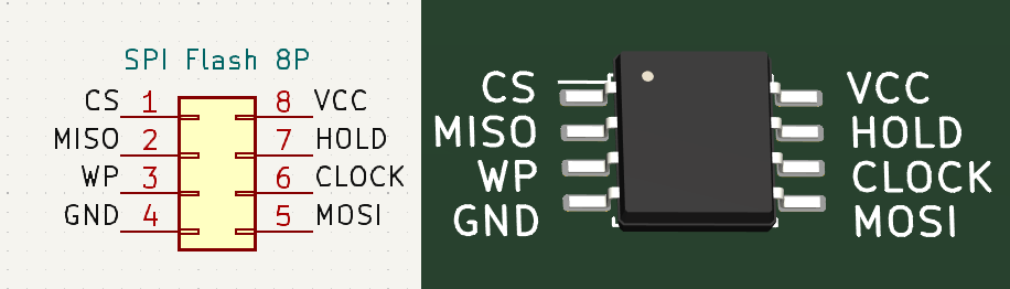 Descrição